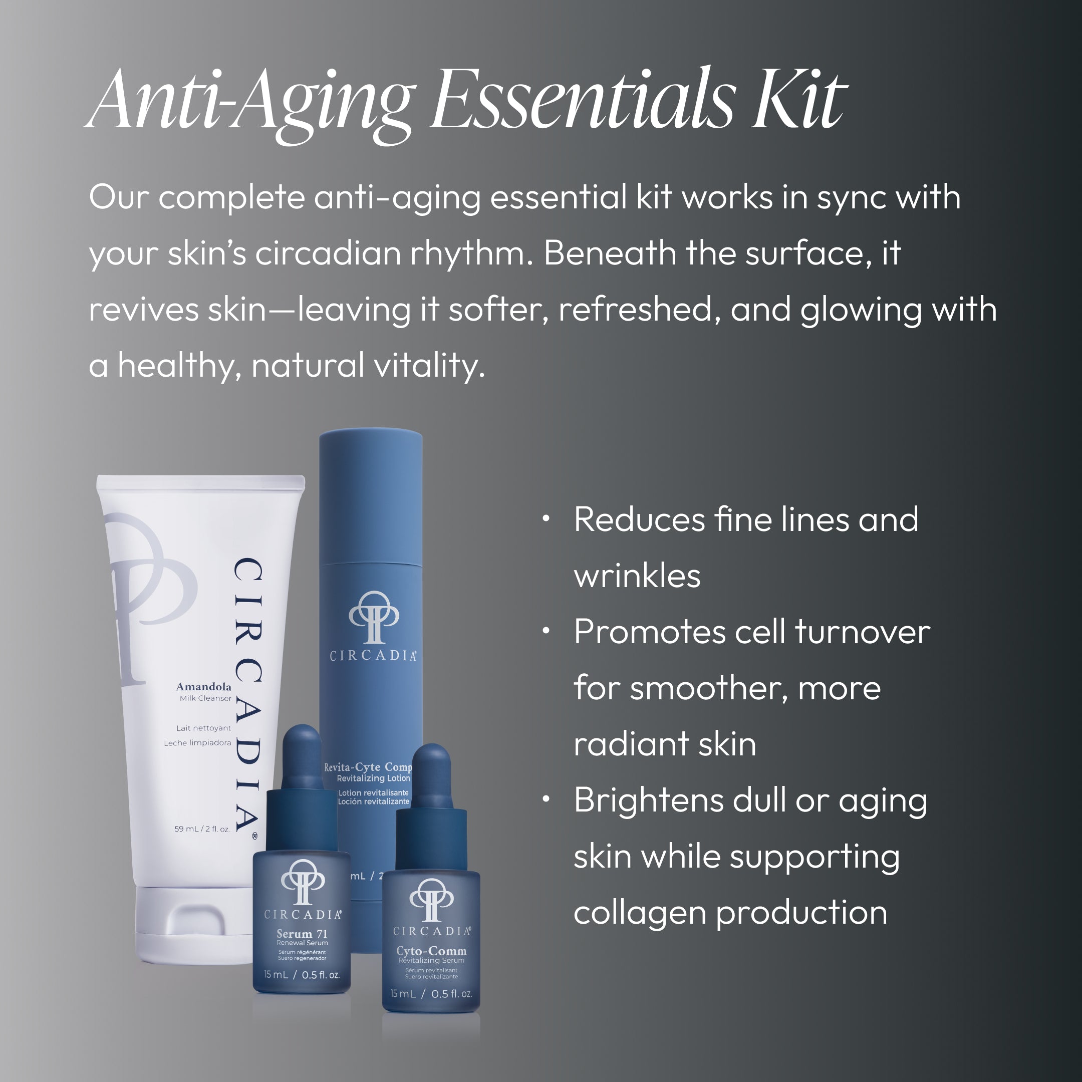 Anti-Aging Essentials Regimen Kit