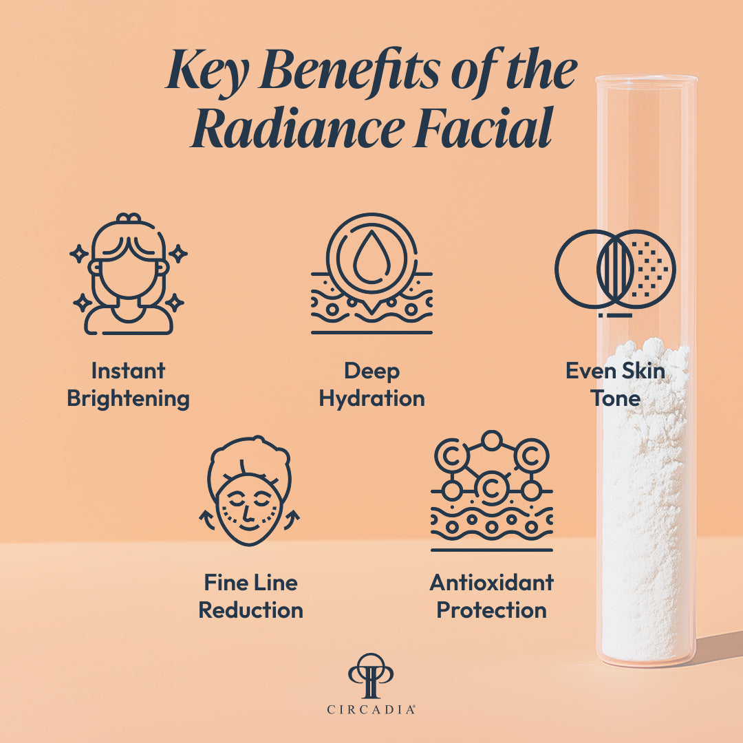 Radiance 4C Signature Facial Complete Bundle