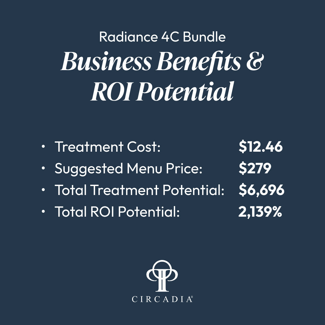 Radiance 4C Signature Facial Complete Bundle